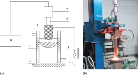 Figure 1: Electroslag furnace with ultrasonic vibration. (a) Schematic diagram of the experimental apparatus. (b) View of hot experiment.