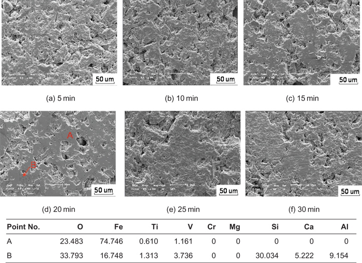 Figure 12: SEM images with EDS analyses (mass %) of HCVTM pellet roasted at 1,573 K at different times.