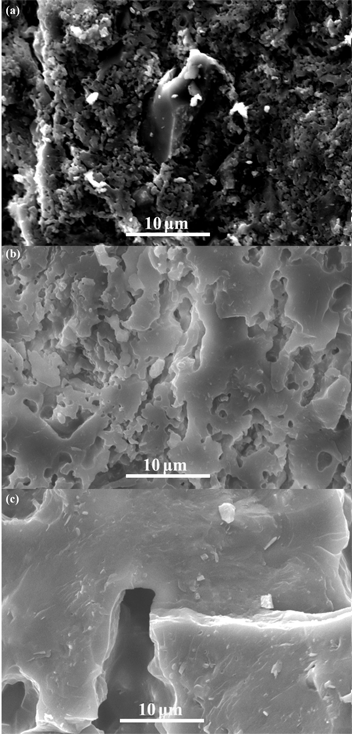 Figure 7: SEM microphotographs of the cordierite-based samples after sintering at 1,150 °C (a), 1,200 °C (b) and 1,400 °C (c) for 2 h without starch.