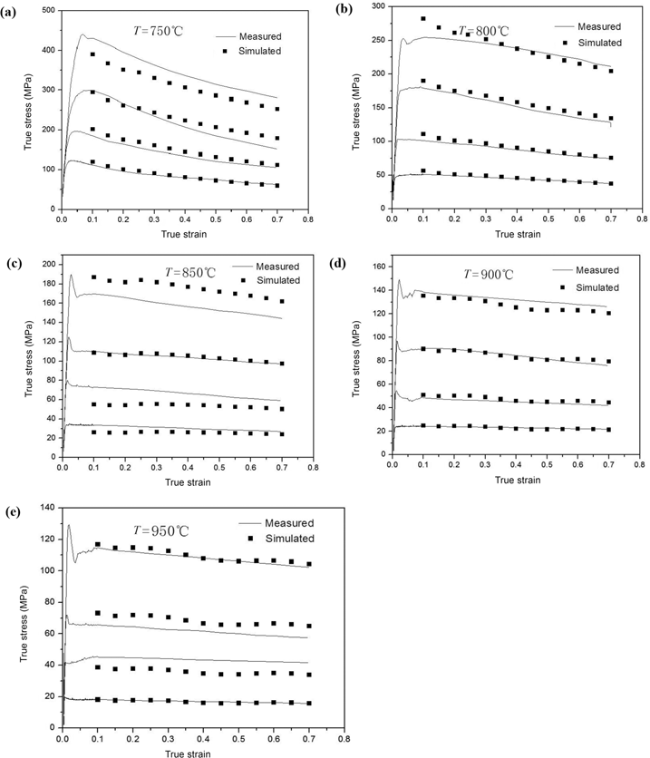 Figure 11: Comparison between the experimental and predicted flow stress at different temperatures: (a) 750°C; (b) 800°C; (c) 850°C;(d) 900°C (e) 950°C.