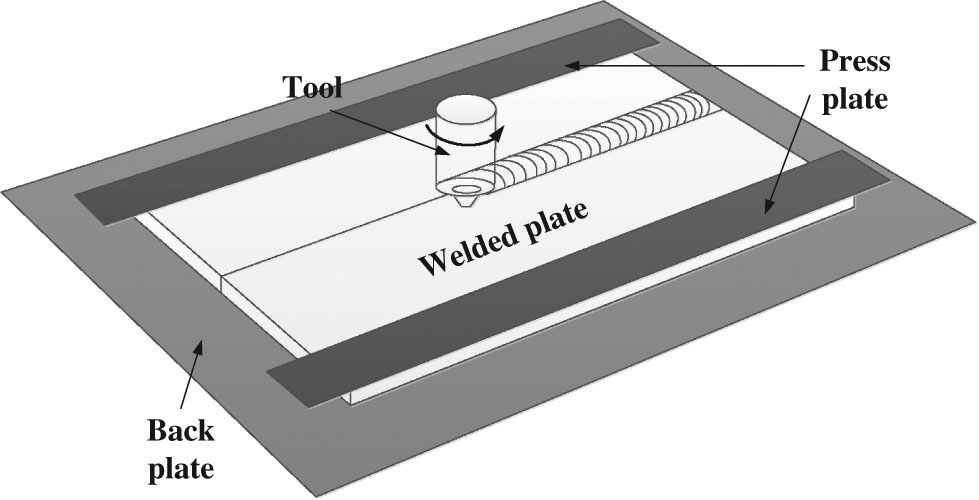 Figure 1: 3D solid model of FSW.
