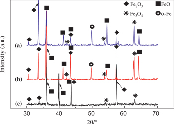 Figure 5: XRD patterns of 510L at different cooling rate (a) Cooling rate from 850 °C to 600 °C at 50 °C/s and then from 600 °C to 550 °C at 5 °C/s; (b) Cooling rate from 850 °C to 550 °C at 20 °C/s; (c) Cooling rate from 850 °C to 800 °C at 5 °C/s and then from 800 °C to 550 °C at 50 °C/s.