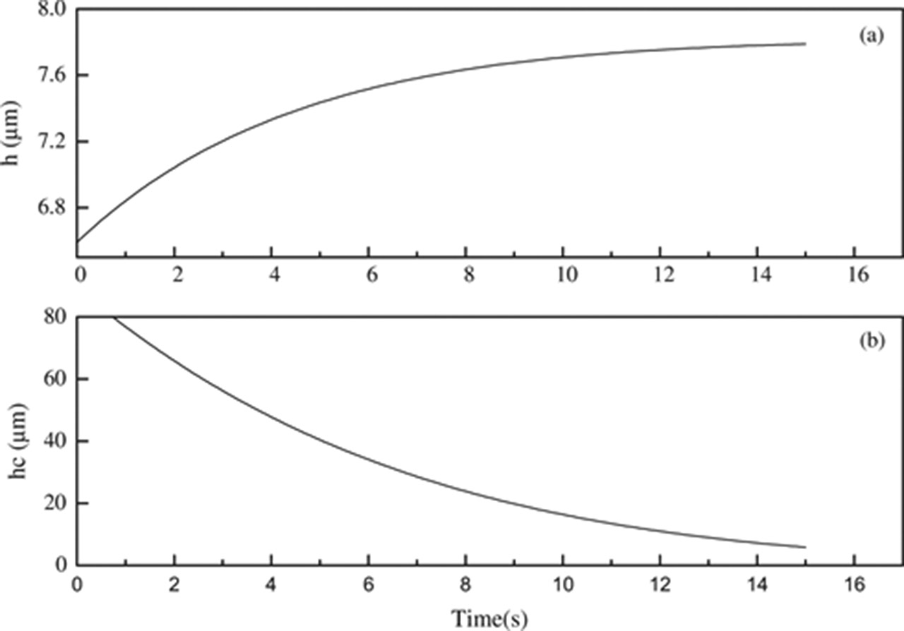 Figure 10: Growth of the oxide layer as a function of time from 850 °C to 550 °C at 20 °C/s. (a) Actual measure value; (b) Calculated critical value.