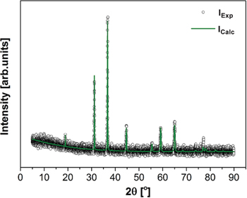Figure 2:
The refined XRD pattern of the arc-plasma synthesized spinel compound.