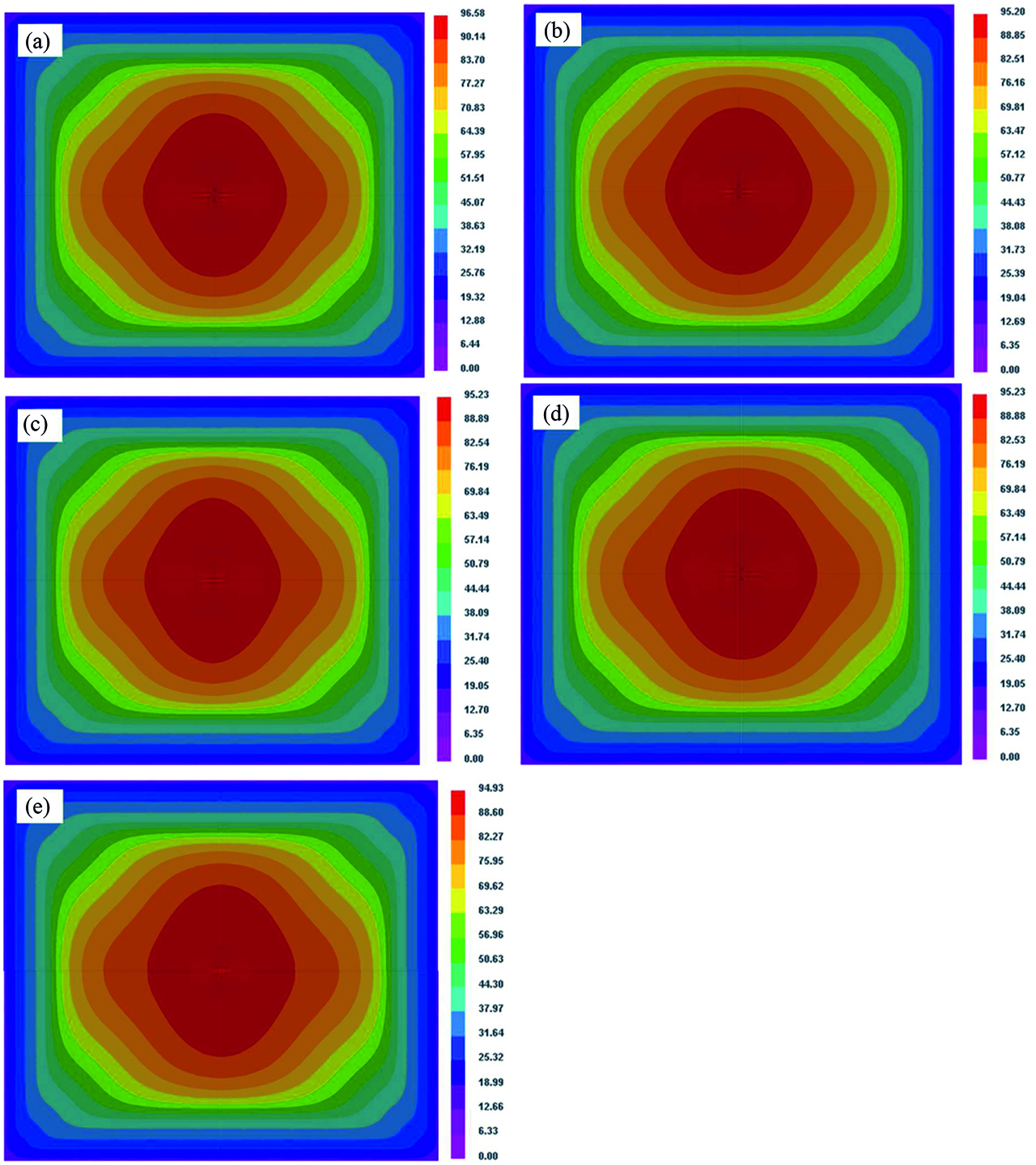 Figure 10: Evolution of SDAS for GCr15 steel bloom under different secondary cooling modes (µm): (a) super weak cooling, (b) weak cooling, (c) mild cooling, (d) strong cooling and (e) super strong cooling.
