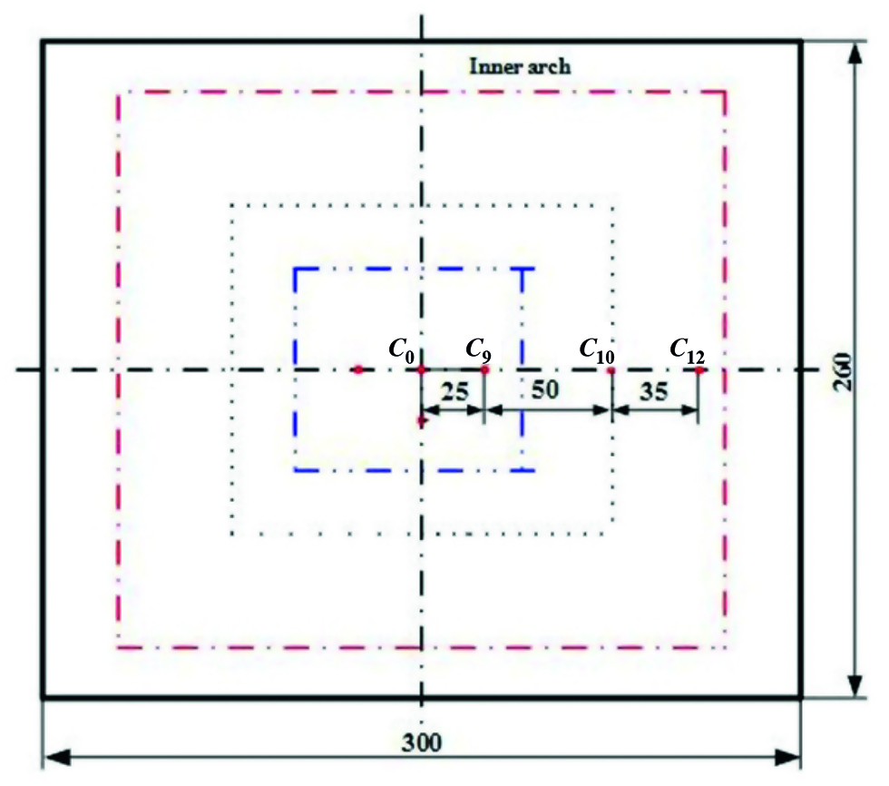 Figure 11: Sample points for SDAS analysis of GCr15 steel bloom.