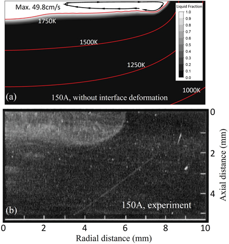Figure 10: Weld pool shapes of (a) simulation without interface deformation and (b) experiment [1].