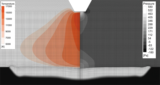Figure 11: Temperature profile, pressure field and weld pool shape predicted by the dynamic coupled model with interface deformation.