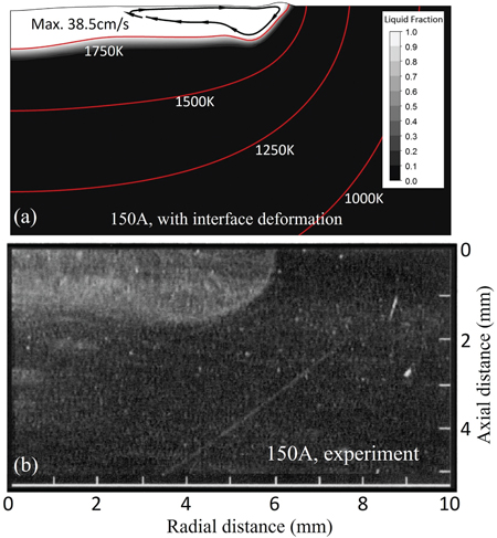 Figure 12: Comparison of weld pool shape between (a) simulation with interface deformation and (b) experiment [1].