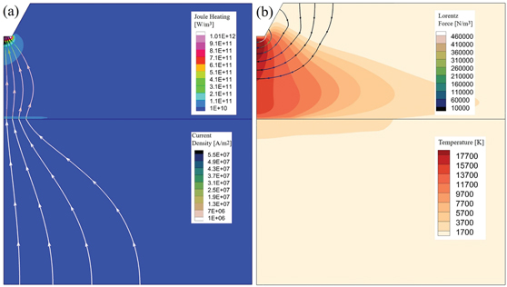 Figure 8: (a) Current density and Joule heating, (b) Lorentz force and temperature fields of the unified model.