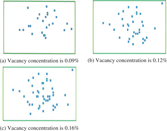 Figure 2: Atom model of γ-TiAl alloy at three vacancy concentrations.