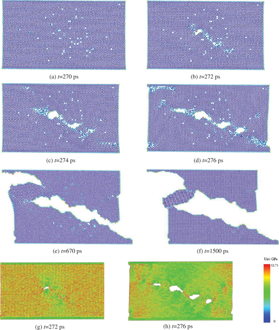 Figure 3: Atomic trajectory at different times at 300 K.Note: Dark blue represents perfect atom while light blue are defect atoms from Figure 3 (a) to (f), the color scale employed corresponds to stress is increasing from blue, the weakest, to red, the strongest.