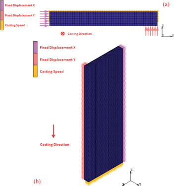 Figure 9: Boundary conditions of the finite element model.