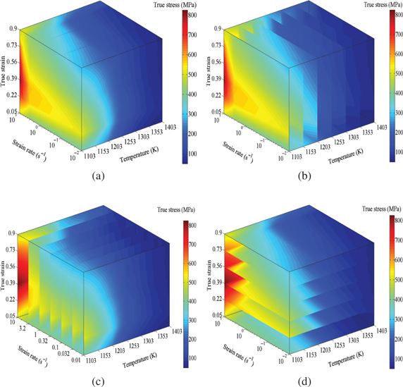 Figure 9: The 3D relationship among temperature, strain rate, strain and stress: (a) 3D continuous interaction space; 3D continuous response relationship under fixed (b) temperatures, (c) strain rates and (d) strains.