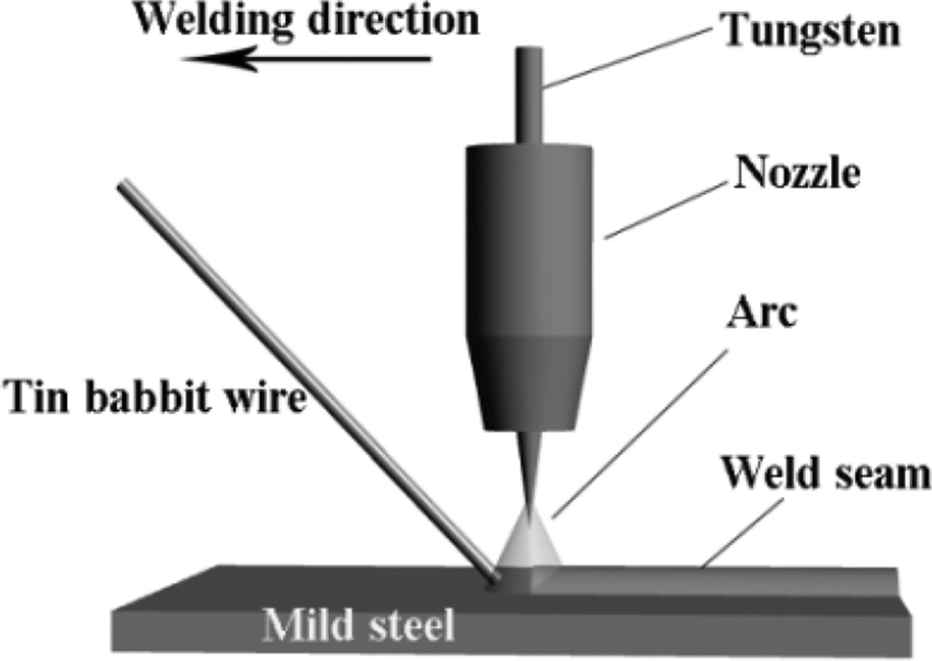 Figure 1: Schematic of Babbitt metal arc surfacing.