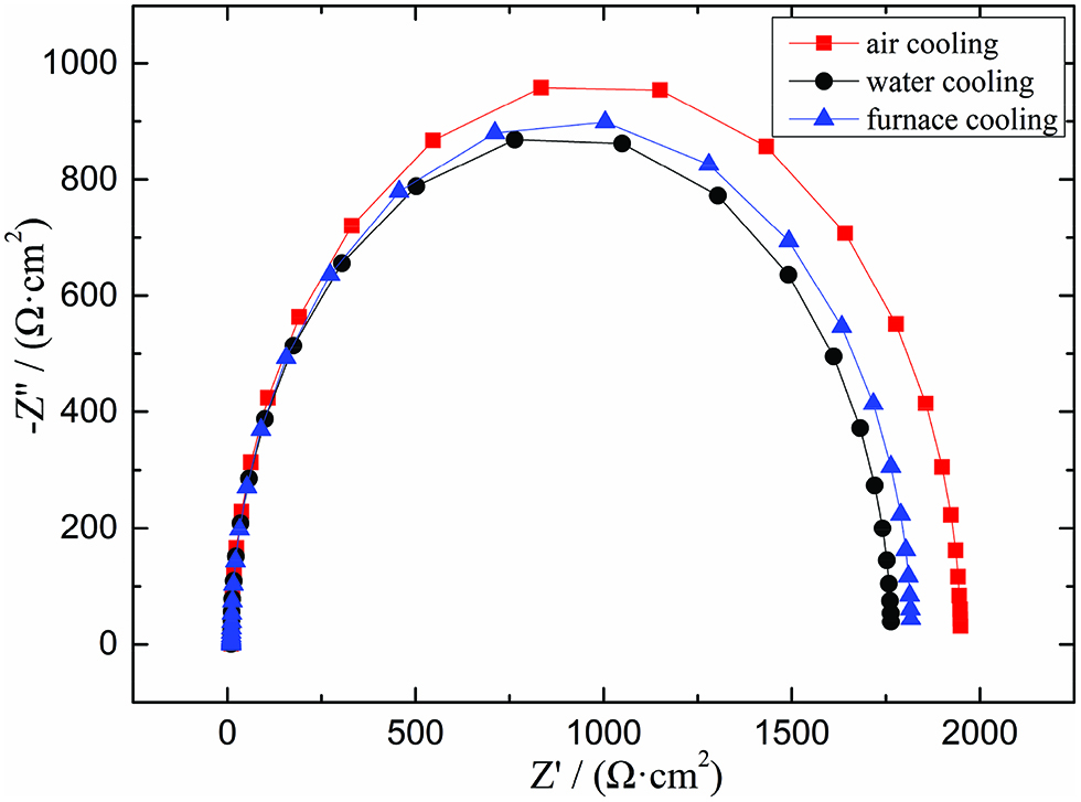 Figure 2: AC impedance spectroscopy of the samples.