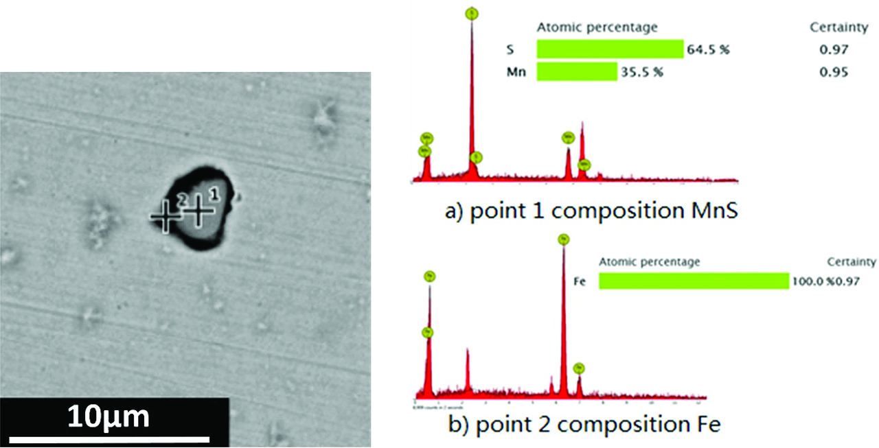 Figure 4: SEM and EDS results of typical MnS inclusion.