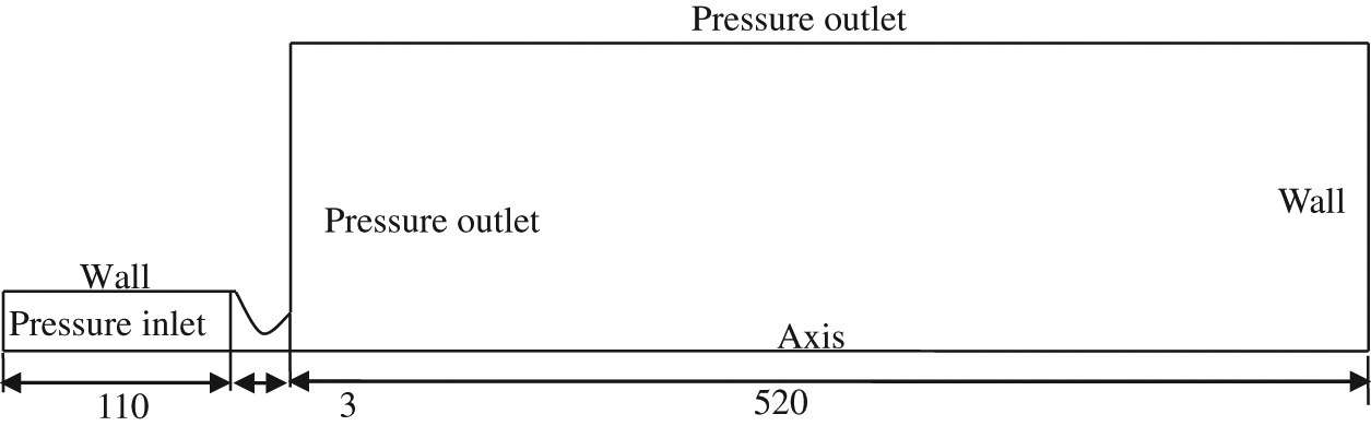 Figure 2: Geometry of computational region.