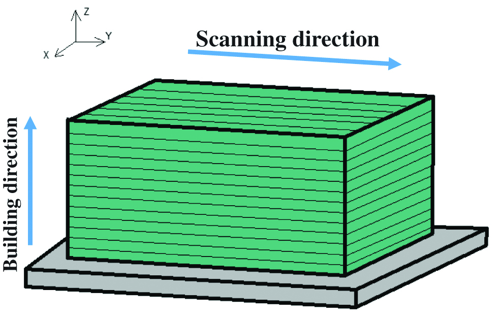 Figure 1: Theschematic of Inconel 718 Ni-based alloys fabricated by SLM.