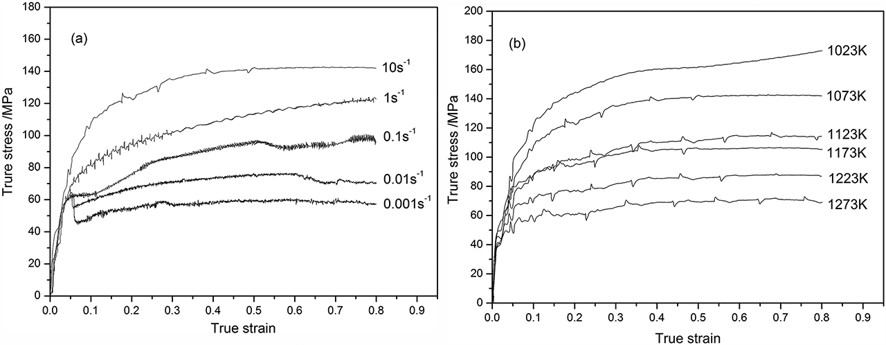 Figure 3: Flow curves of BFe10-1-2 cupronickel alloy obtained at various deformation conditions (a) 1,073 K, (b) 10 s−1.