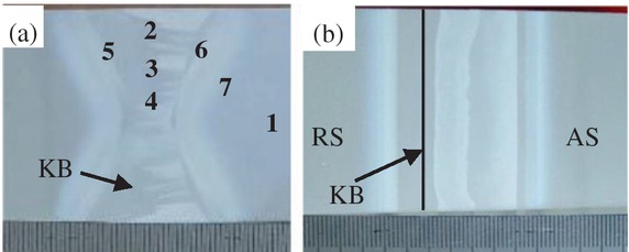 Figure 4 Macrostructure of the FSW joint: (a) cross-section: (1) BM (2) SAZ (3) Middle of NZ (4) Bottom of NZ (5) RS-TMAZ (6) AS-TMAZ (7) HAZ; (b) Top Surface: KB (kissing bond).