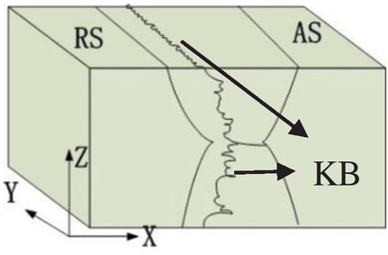 Figure 7 The model of the KB (kissing bond) line in space.