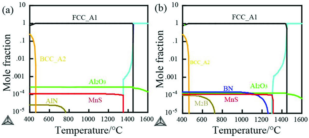 Figure 5: The formation of the secondary phase particles: (a) alloy B0 and (b) alloy B1.