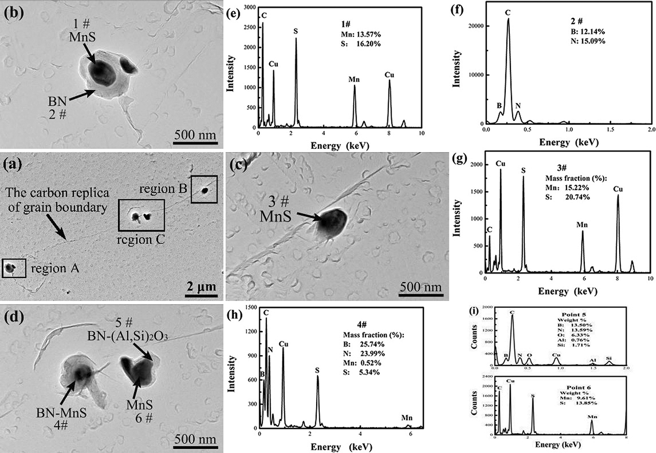 Figure 7: The characteristics of the grain boundaries and secondary phase particles obtained from the carbon replica of alloy B1 specimen tested at 900 °C: (a) the low-magnification image of grain boundaries in the specimen; (b–d) the high-magnification images showing the secondary phase particles on grain boundaries in regions A, B and C, respectively; (e–i) the EDS spectrums of secondary phase particles denoted by 1–6#, respectively.