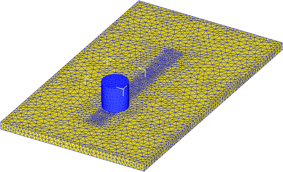 Figure 1: Finite element model.
