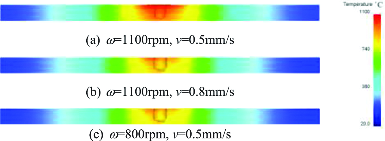 Figure 7: Temperature distribution during the weld in different cases.