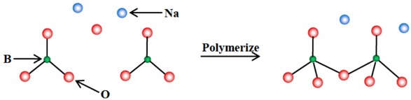 Figure 9 Schematic diagram of polymerization