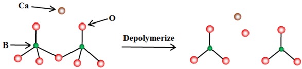 Figure 10 Schematic diagram of depolymerization