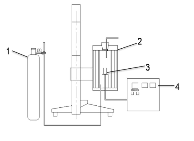 Figure 1 Simulation device of iron bath (1-Ar gas cylinder; 2-heating furnace; 3-crucible; 4-temperature controller)