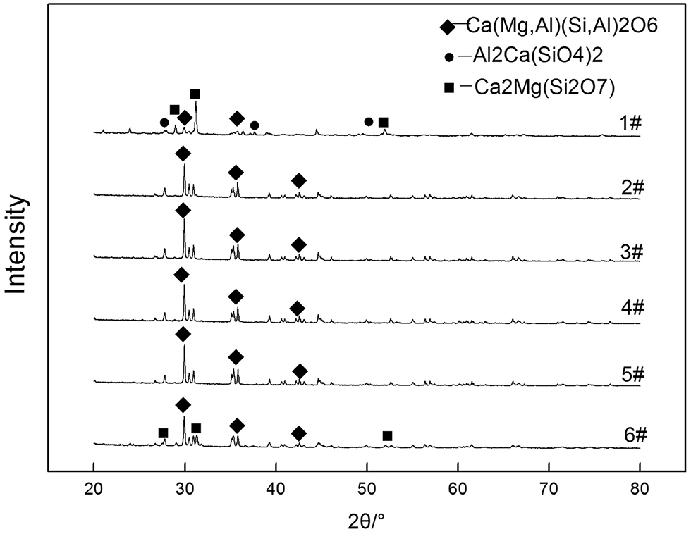 Figure 2: XRD patterns of the glass samples containing Cr2O3 after heat treatment.