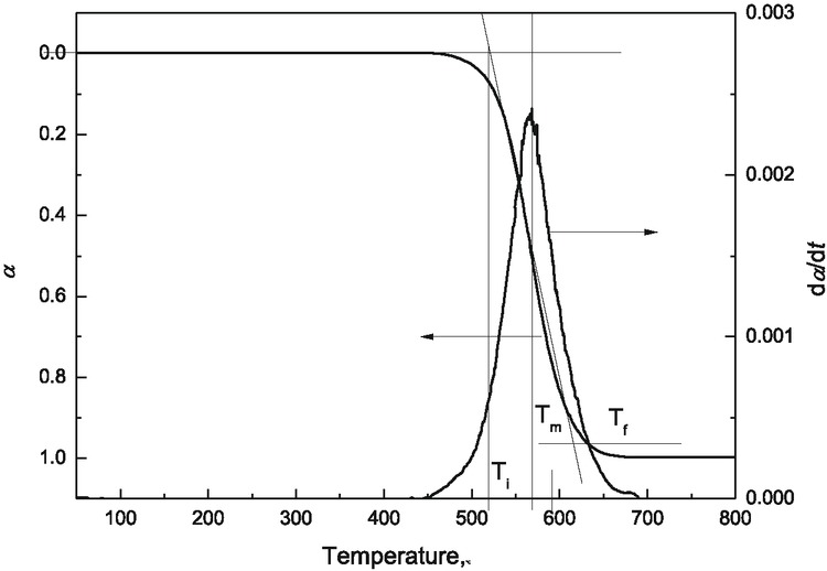 Figure 1 Determine characterization parameter of combustion.