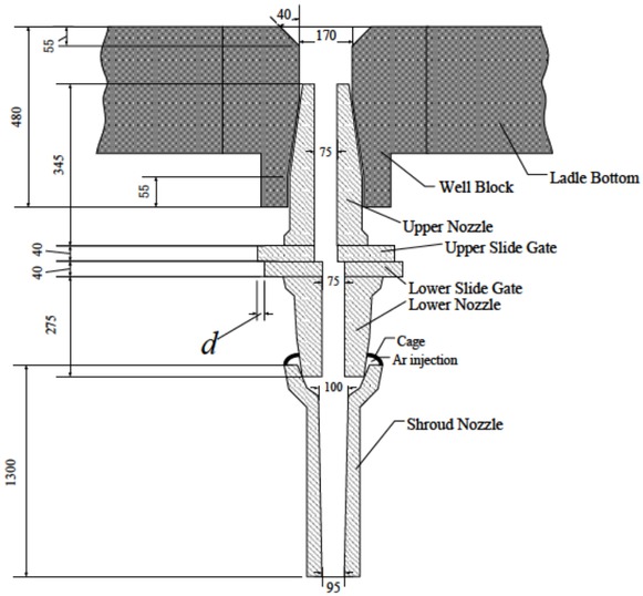 Figure 1 The dimension of the slide-nozzle system and the shroud system