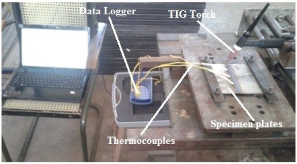 Figure 3 Experimental setup
