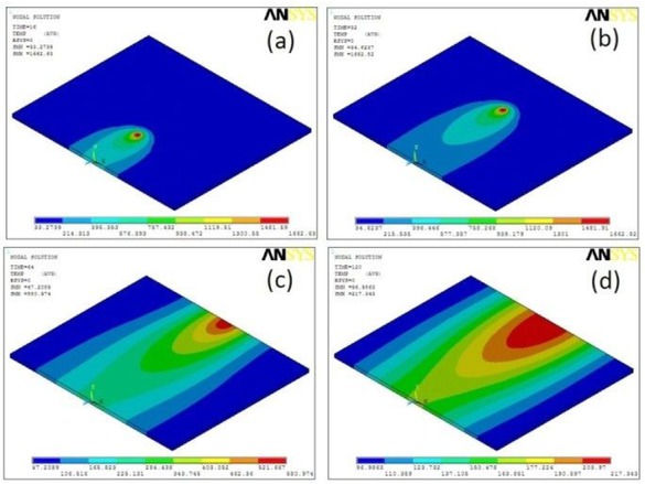 Figure 6 Simulated Temperature histories at various time intervals: (a) 16 sec (b) 32 sec (c) 64 sec and (d) 120 sec.