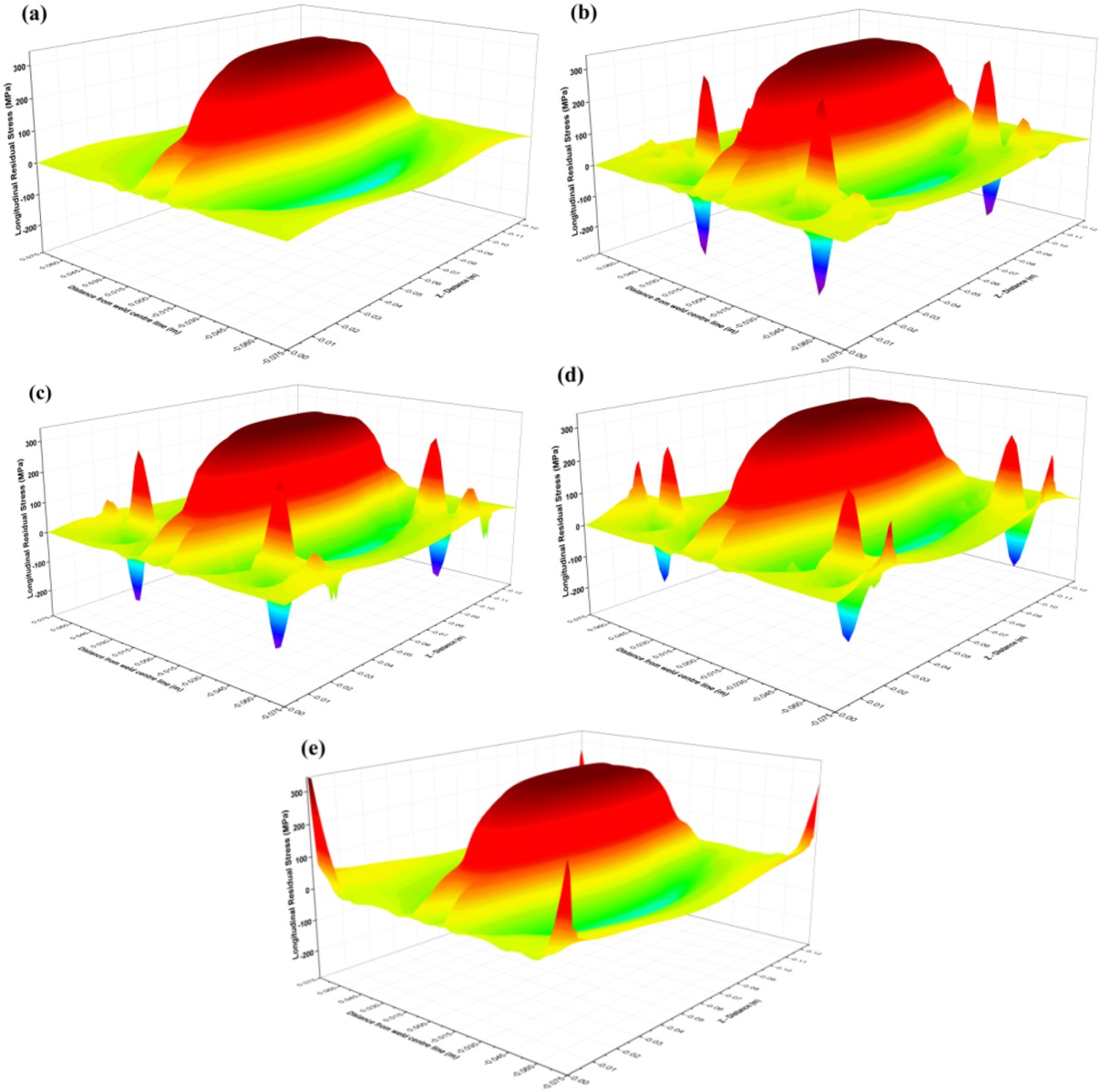 Figure 11 Predicted longitudinal residual stress distribution in top surface of the plate (a) Case ‘A’, (b) Case ‘B’, (c) Case ‘C’, (d) Case ‘D’, (e) Case ‘E’.