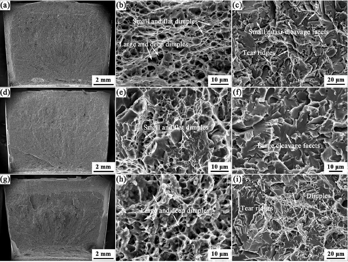 Figure 9 SEM morphologies showing impact fracture surface of the simulated CGHAZ at different t8/5: (a)-(c) 30 s; (d)-(f) 90 s; (g)-(i) 180 s; (a), (d) and (g) macrographs; (b), (e) and (h) micrographs for ductile zone; (c), (f) and (i) micrographs for brittle zone.