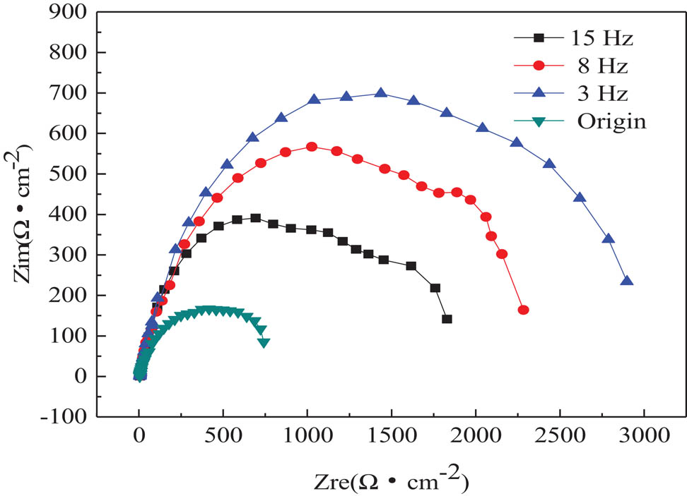 Figure 3 Impedance spectroscopy of brass alloy with and without EPT.