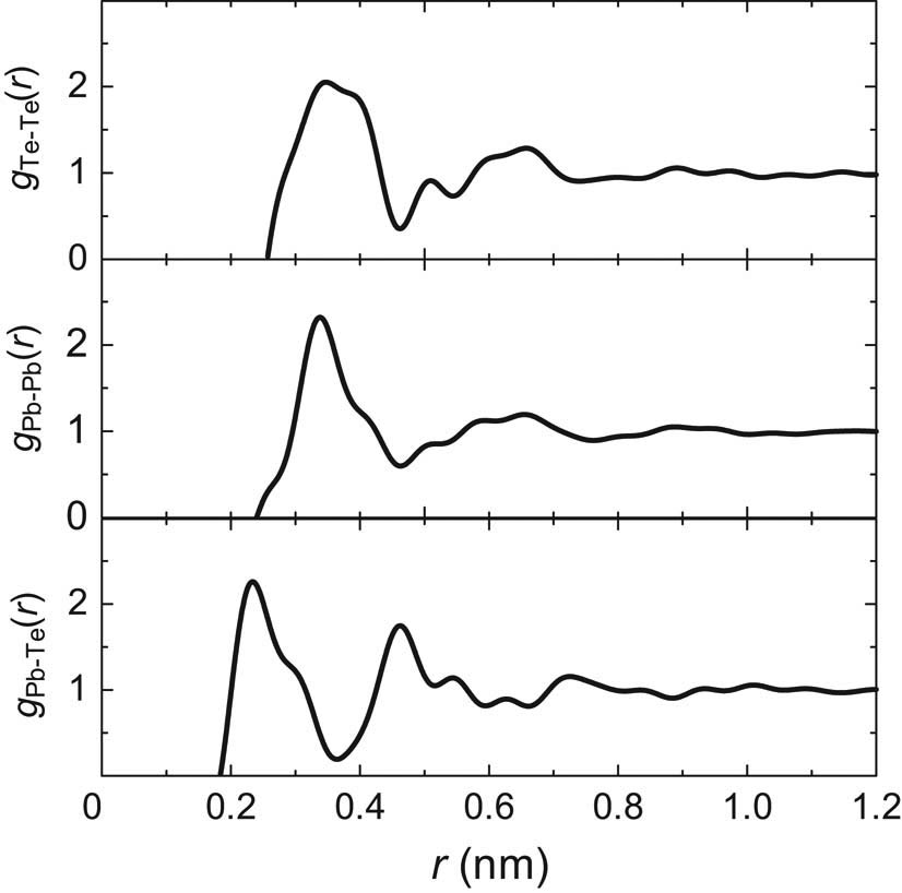 Figure 3 Estimated partial pair distribution functions, gij(r){g}_{ij}(r)’s, obtained from Sij(Q){S}_{ij}(Q)’s.