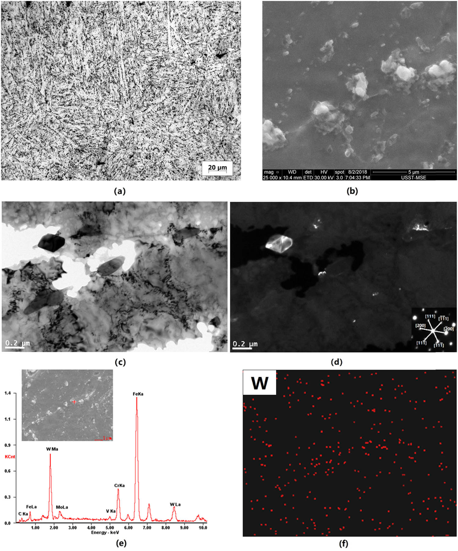 Figure 4 (a) OM image, (b) SEM image, (c) TEM bright-field image, (d) TEM dark-field image and SAED of M23C6, (e) SEM–EDS result of P92 steel after 650°C–7,000 h aging, and (f) SEM–EDS mapping image of W in P92 steel after 650°C–7,000 h aging.