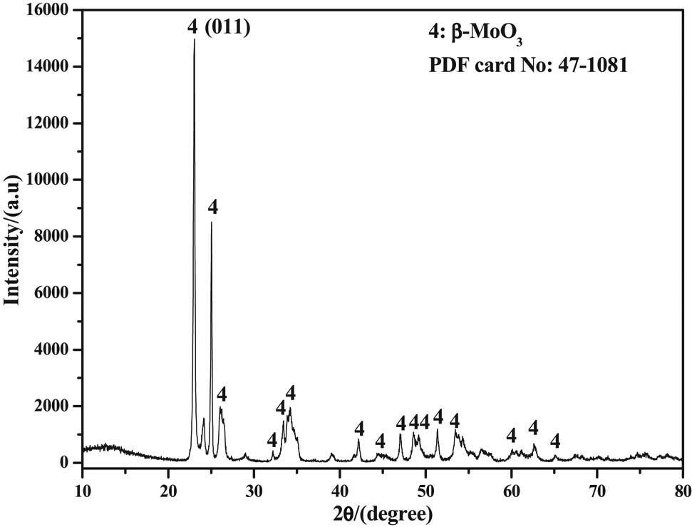 Figure 1 X-ray diffraction pattern of the studied β-MoO3 sample.