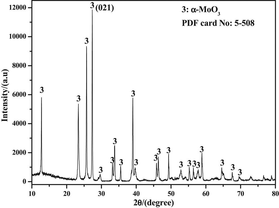 Figure 3 X-ray diffraction pattern of the as-prepared α-MoO3.