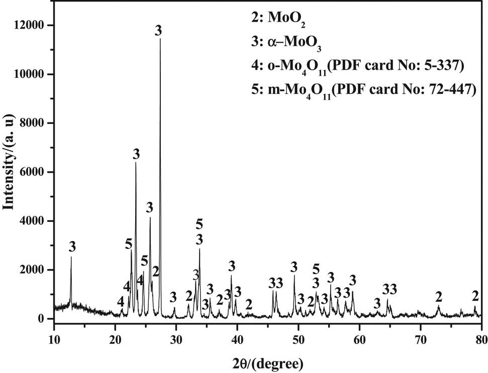 Figure 9 X-ray diffraction pattern of products obtained by roasting β-MoO3 at 773 K in highly pure argon atmosphere.