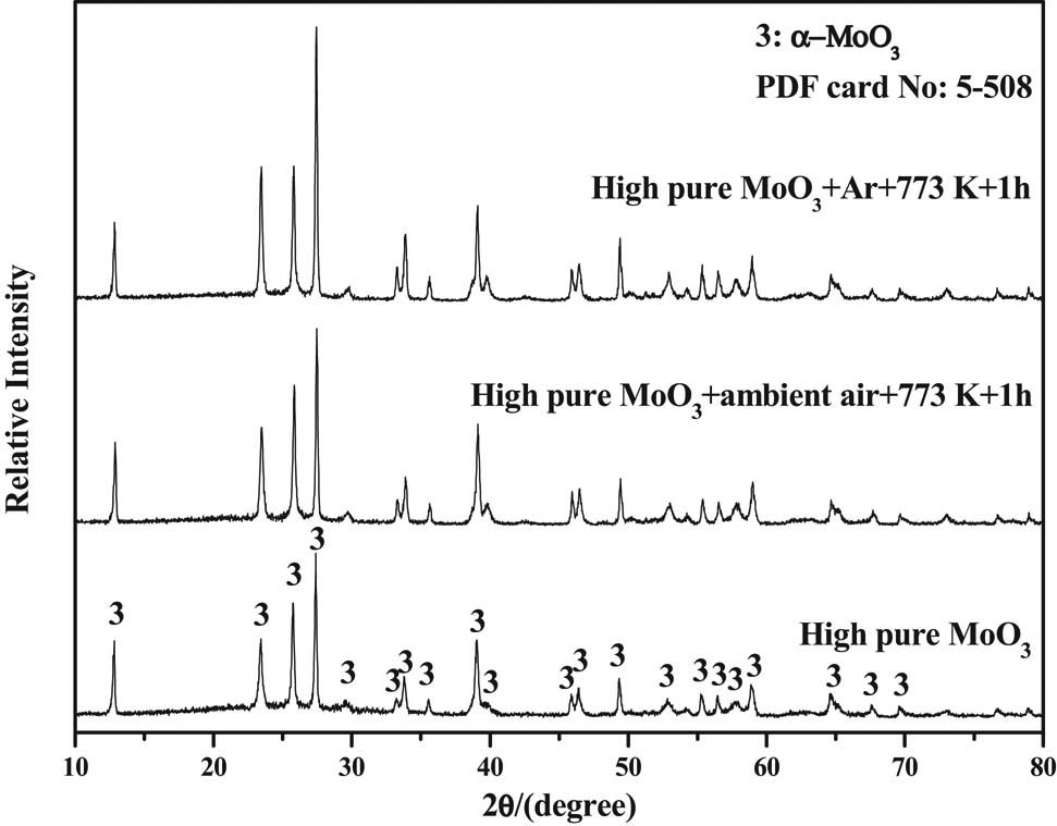Figure 11 X-ray diffraction patterns of products obtained by roasting highly pure α-MoO3 in different atmospheres.