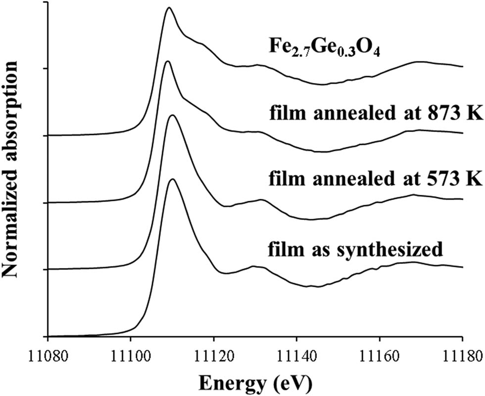 Figure 2 Normalized XANES spectra measured at Ge K absorption edge for as-synthesized and annealed Fe2.64Ge0.36O4 films with reference Fe2.7Ge0.3O4.