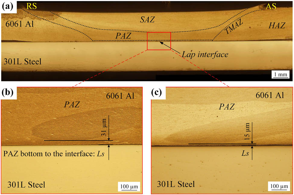 Figure 3 
                  (a) Joint cross section under 1,800 rpm by UaFSLW; PAZ bottom regions under 1,800 rpm by (b) FSLW and (c) UaFSLW.
               