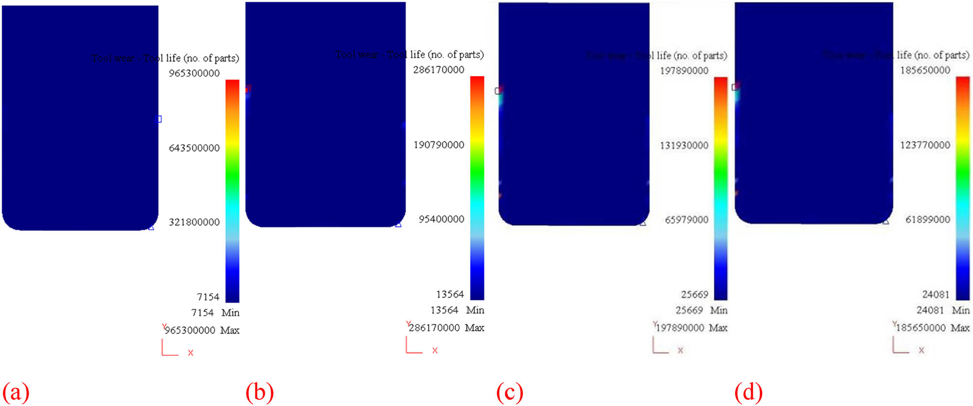 Figure 13 
                  The simulated lifetime of (a) W6Mo5Cr4V2 substrates die, (b) TiN coating die, (c) TiAlN coating die, and (d) TiAlCrN coating die.
               